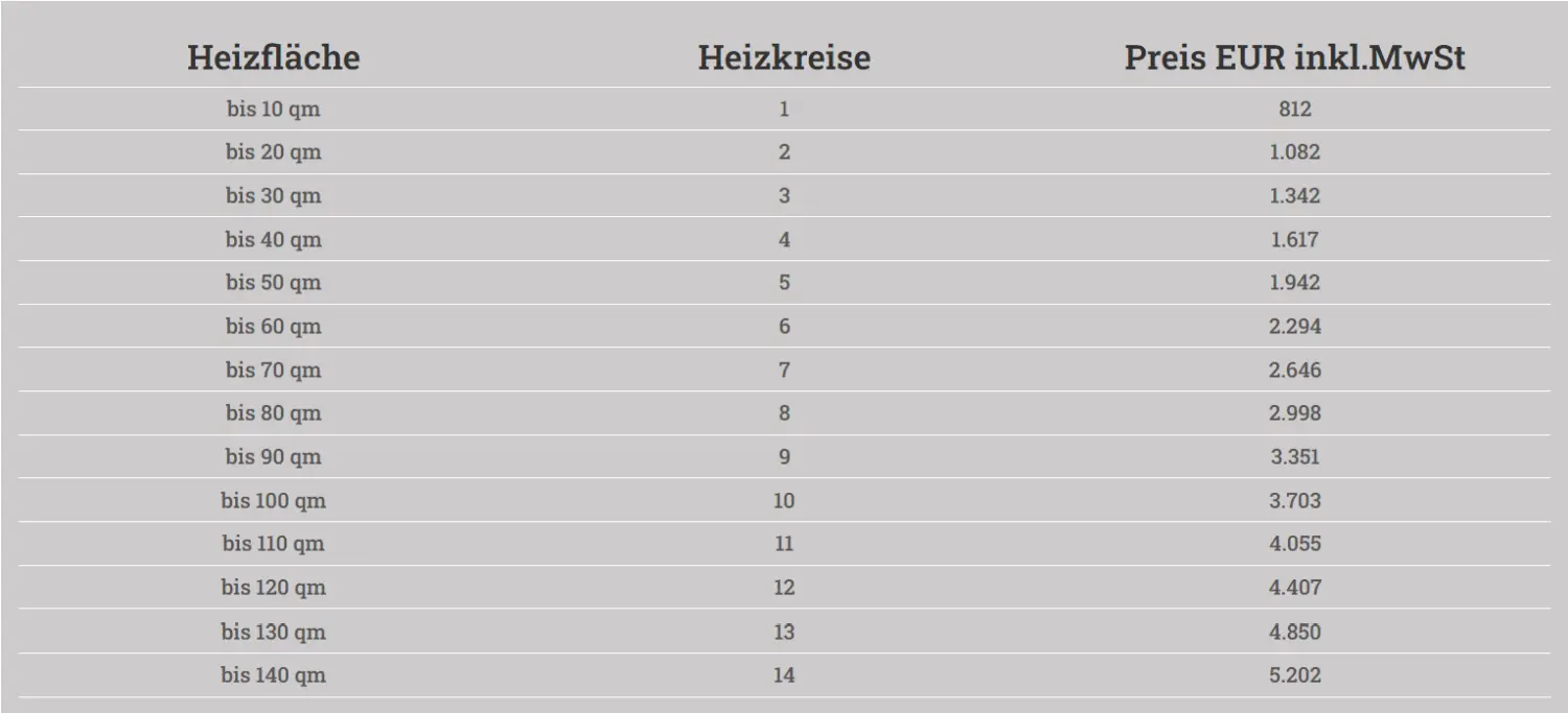 Preisliste, fußboden fräsen, fußbodenheizung nachrüsten